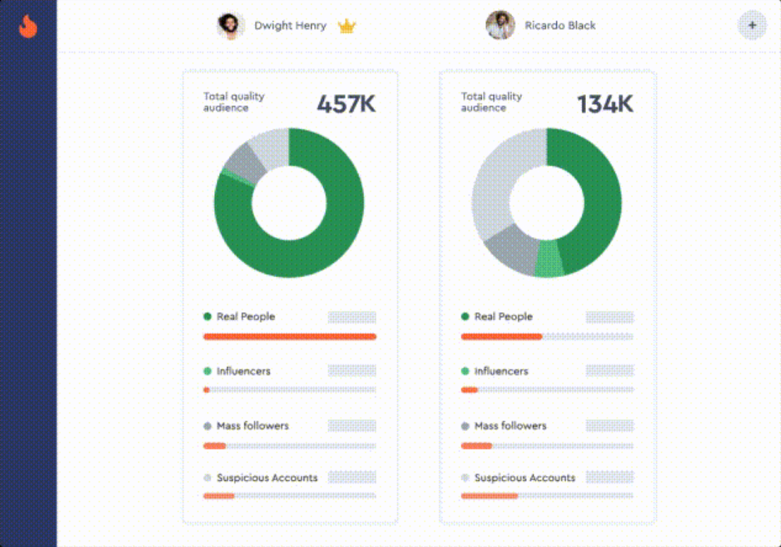 Influencer marketing agency